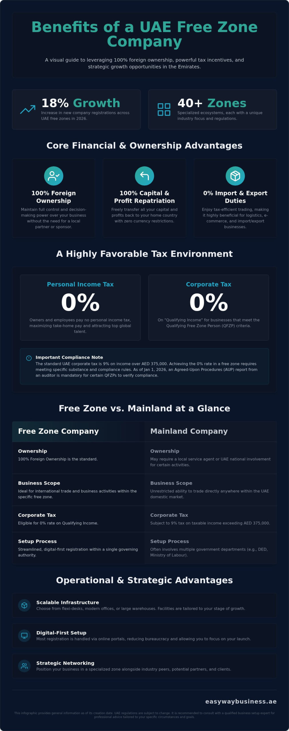 Benefits of a Free Zone Company in UAE: Your Comprehensive Guide