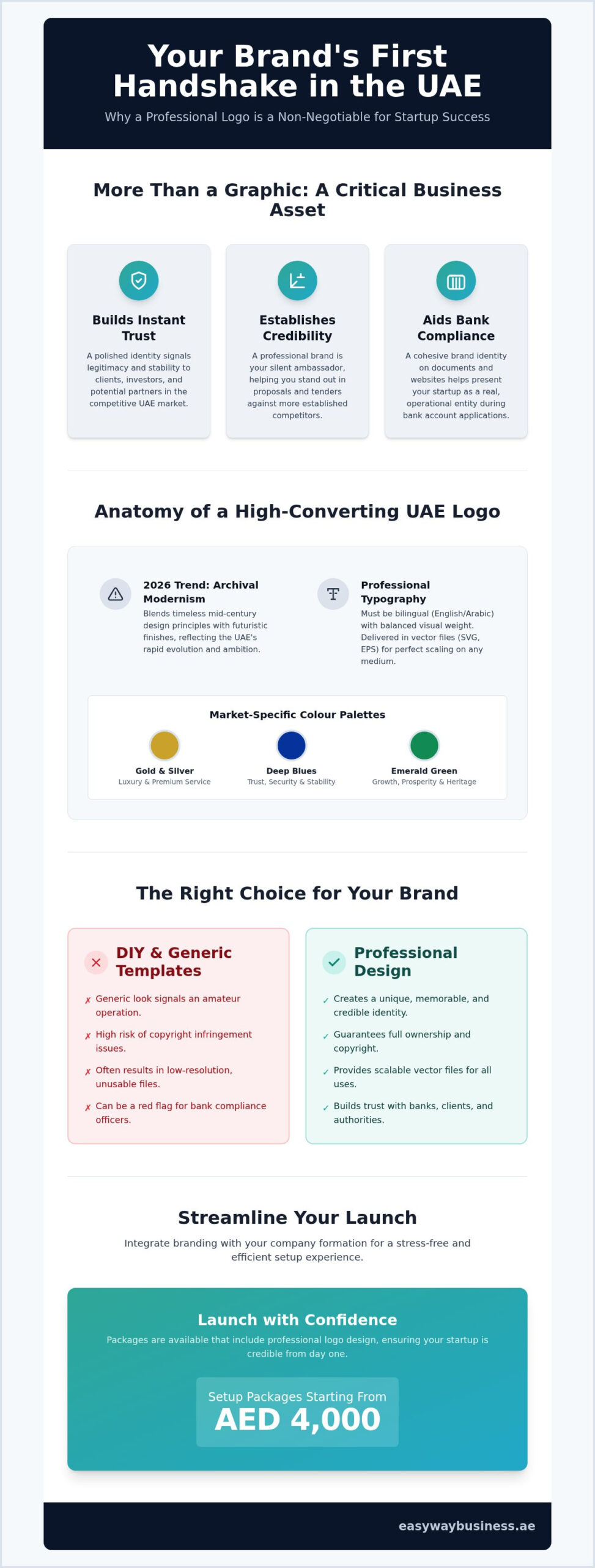 Business Logo Design: Building a Credible Brand for Your UAE Startup in 2026