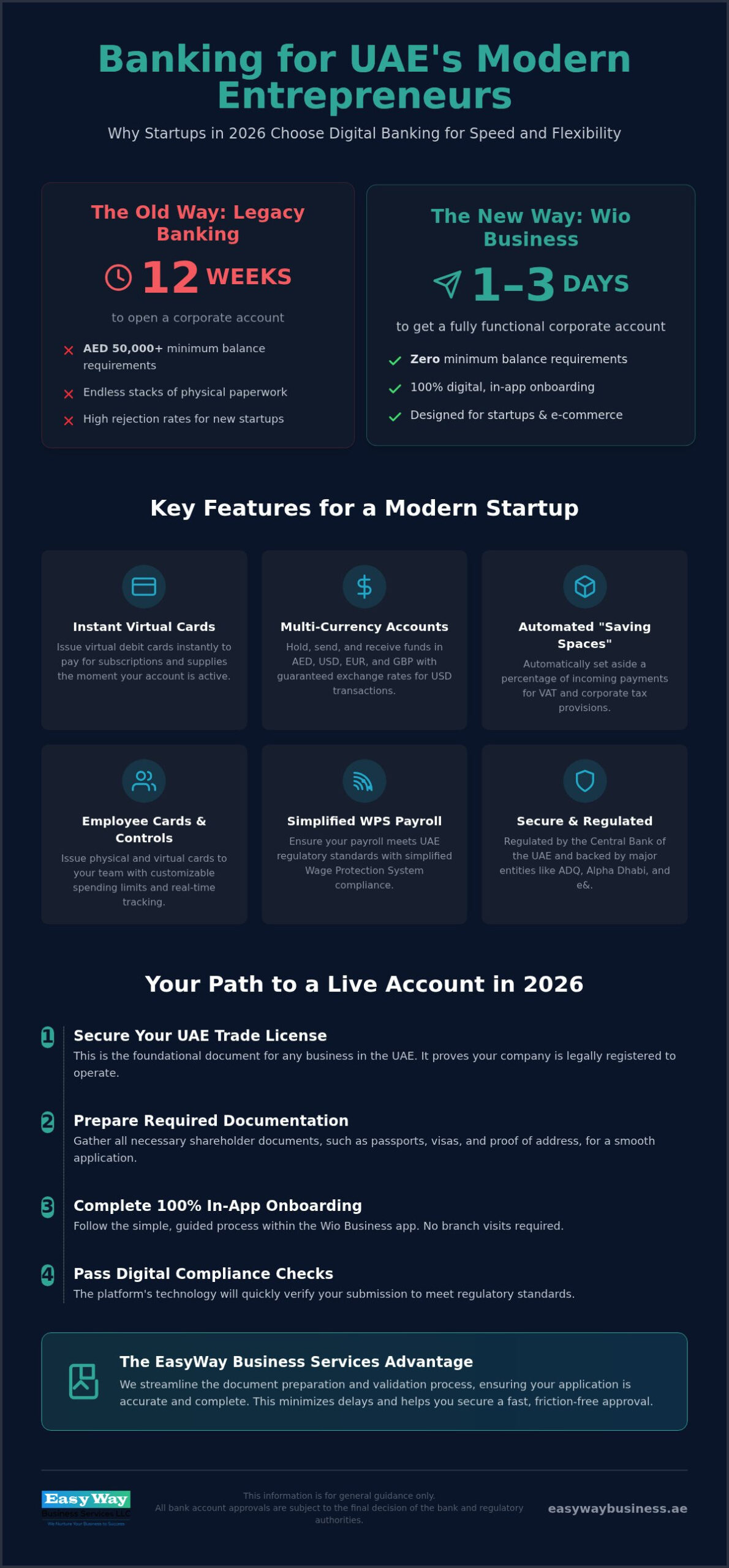 Opening Your Digital Bank Account with Wio Bank: A 2026 Startup Guide