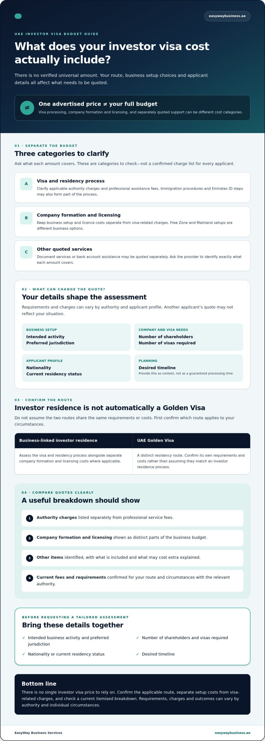 UAE Investor Visa Cost in 2026: What to Budget For