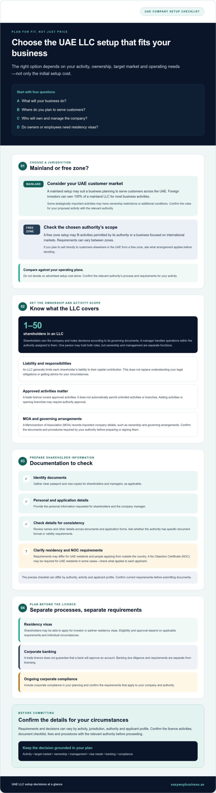 LLC Company in UAE: The Definitive 2026 Setup Checklist for Investors