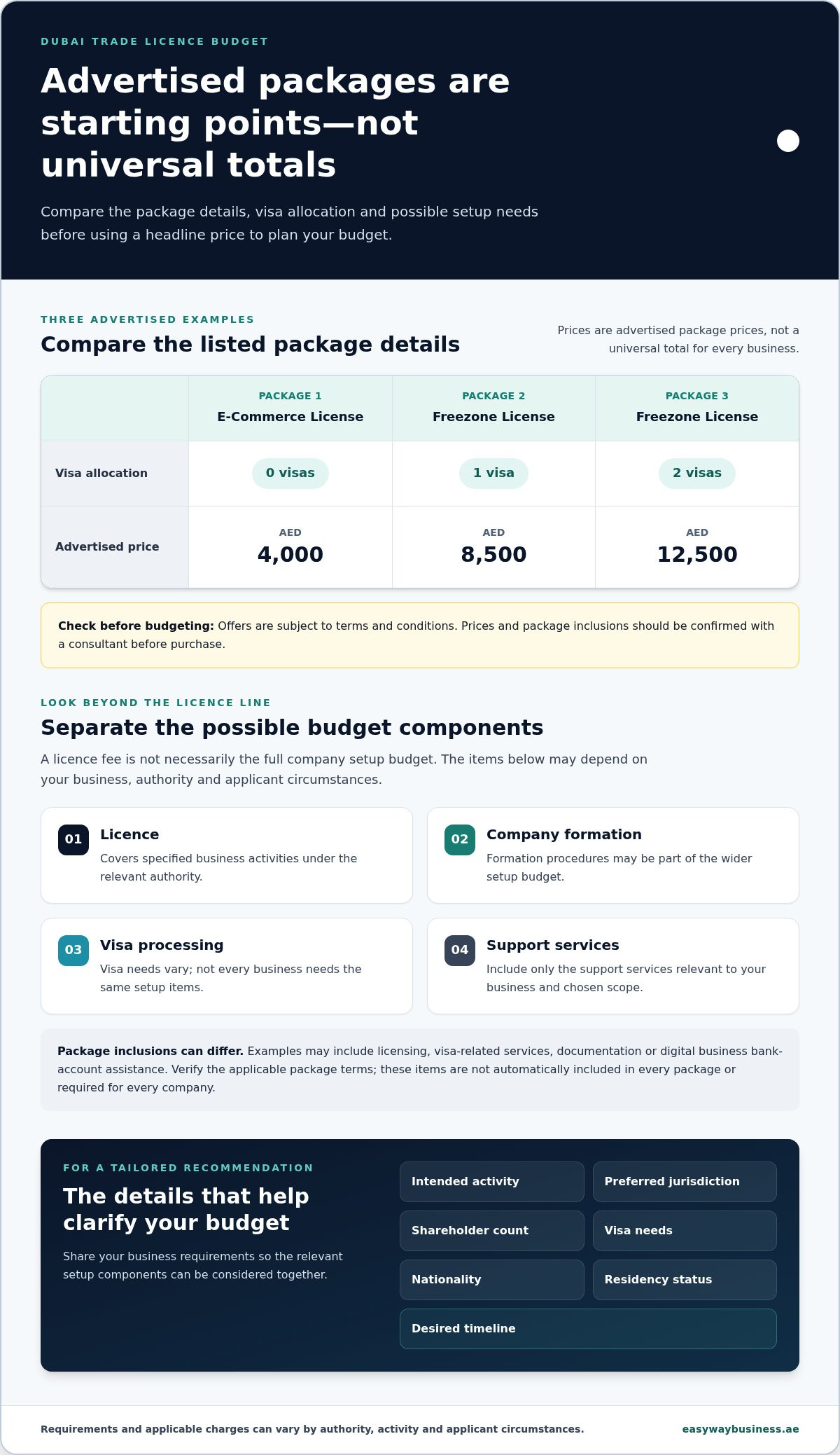Dubai Trade License Cost in 2026: Fees, Cost Factors and Budget Planning